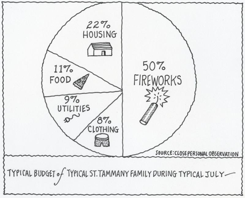 Typical Budget of Typical St. Tammany Family During Typical July