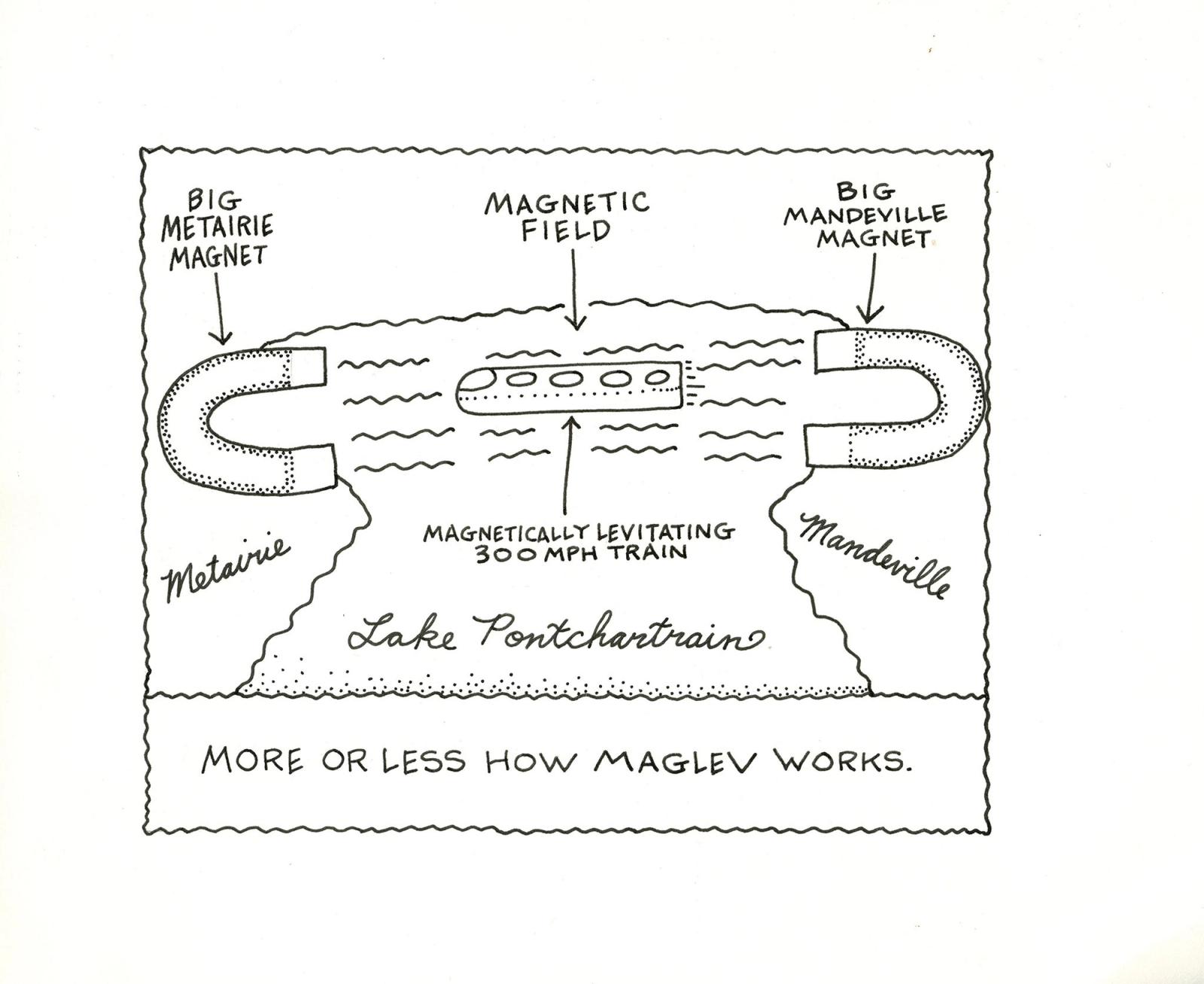 More Or Less How MAGLEV Works.