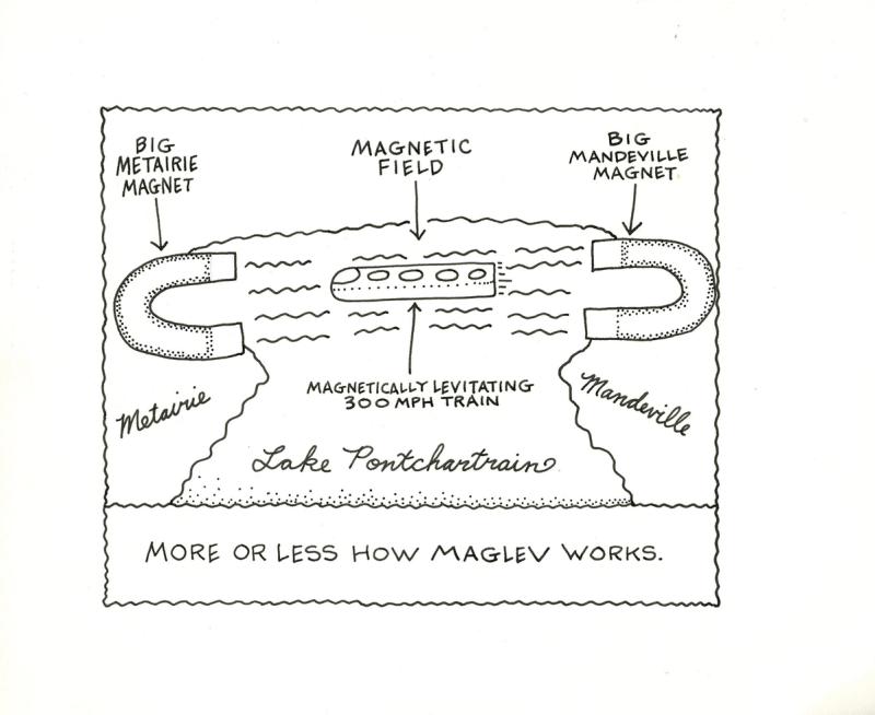More Or Less How MAGLEV Works.