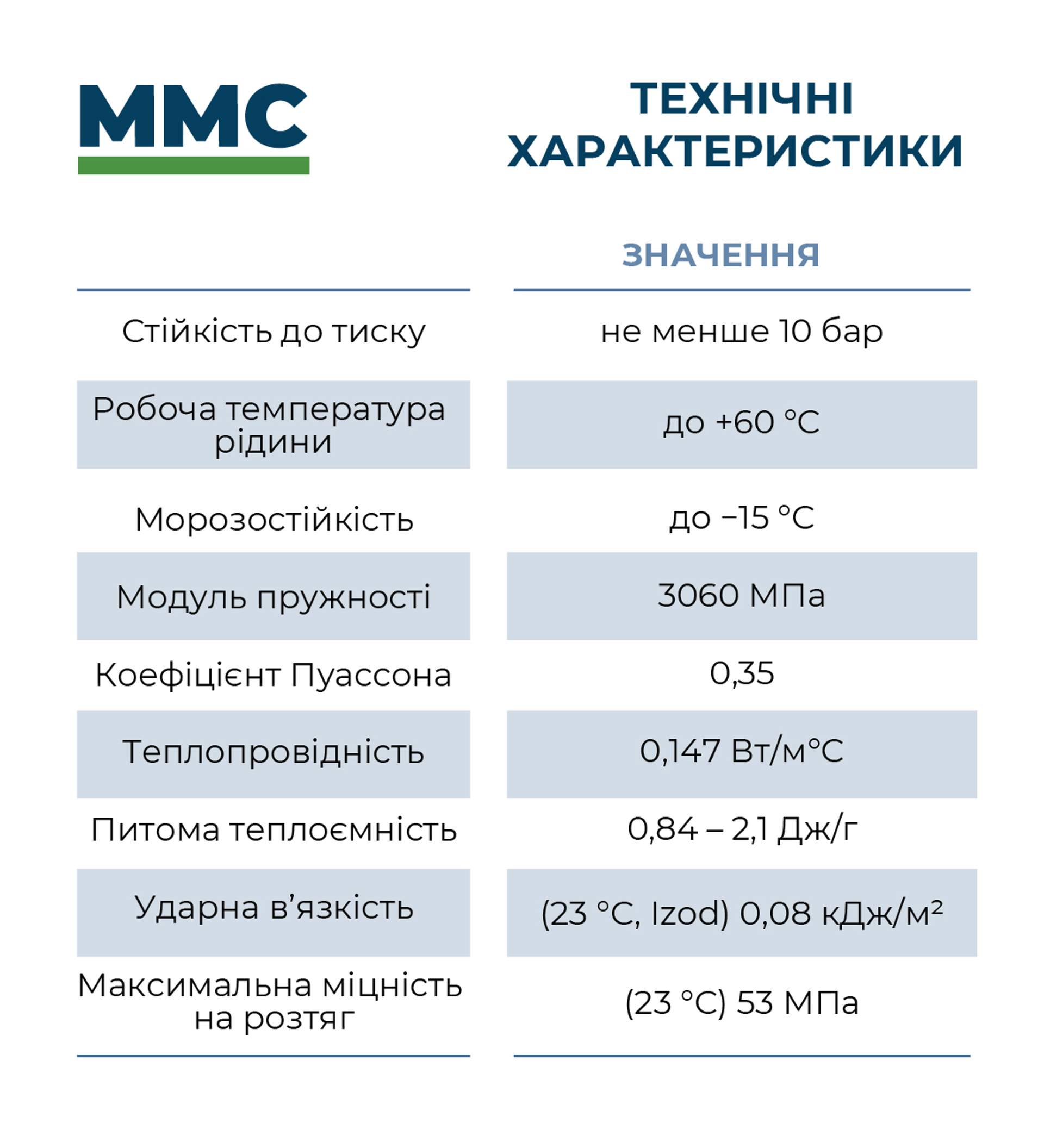 Труба ПВХ напорная клеевая MMC PN10, D63 мм – Poolman – фото 5 – Натисніть для збільшення зображення Номер изображения: 5.