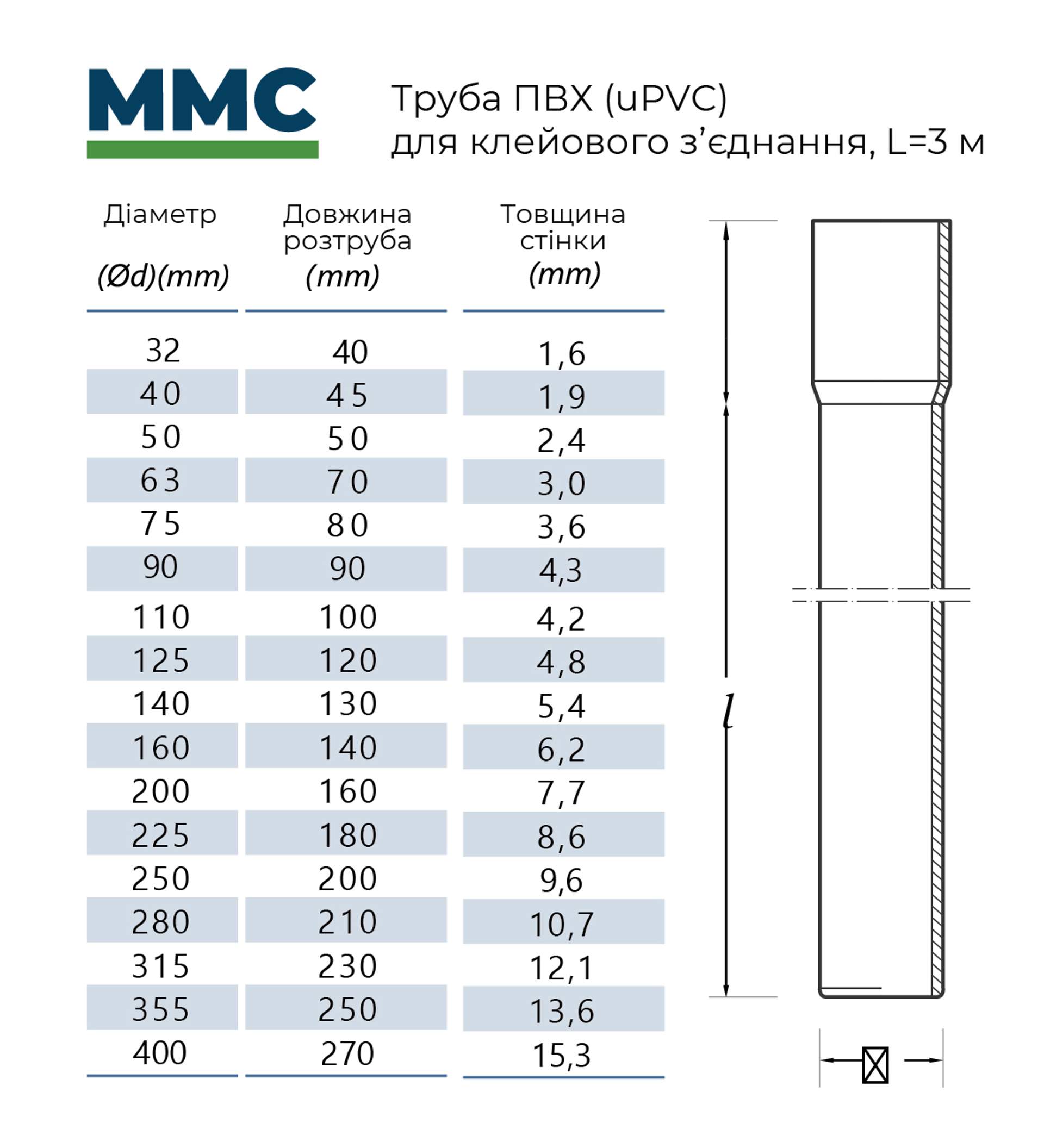 Труба ПВХ напорная клеевая MMC PN10, D63 мм – Poolman – фото 4 – Натисніть для збільшення зображення Номер изображения: 4.