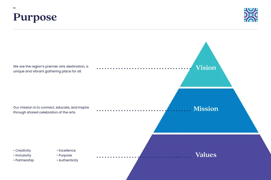 acfp-brand-style-guide-page-3