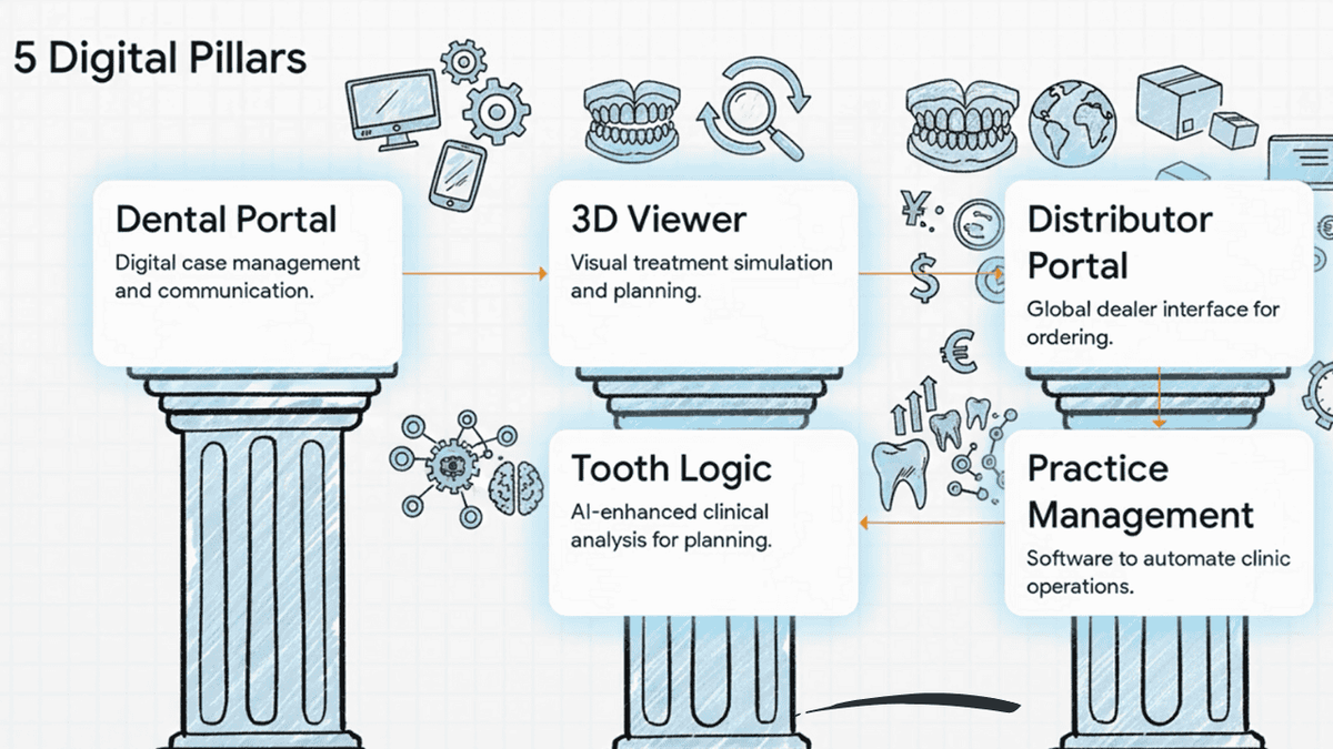 ClearPath at 8th DTMA Intl Dental Expo 2025