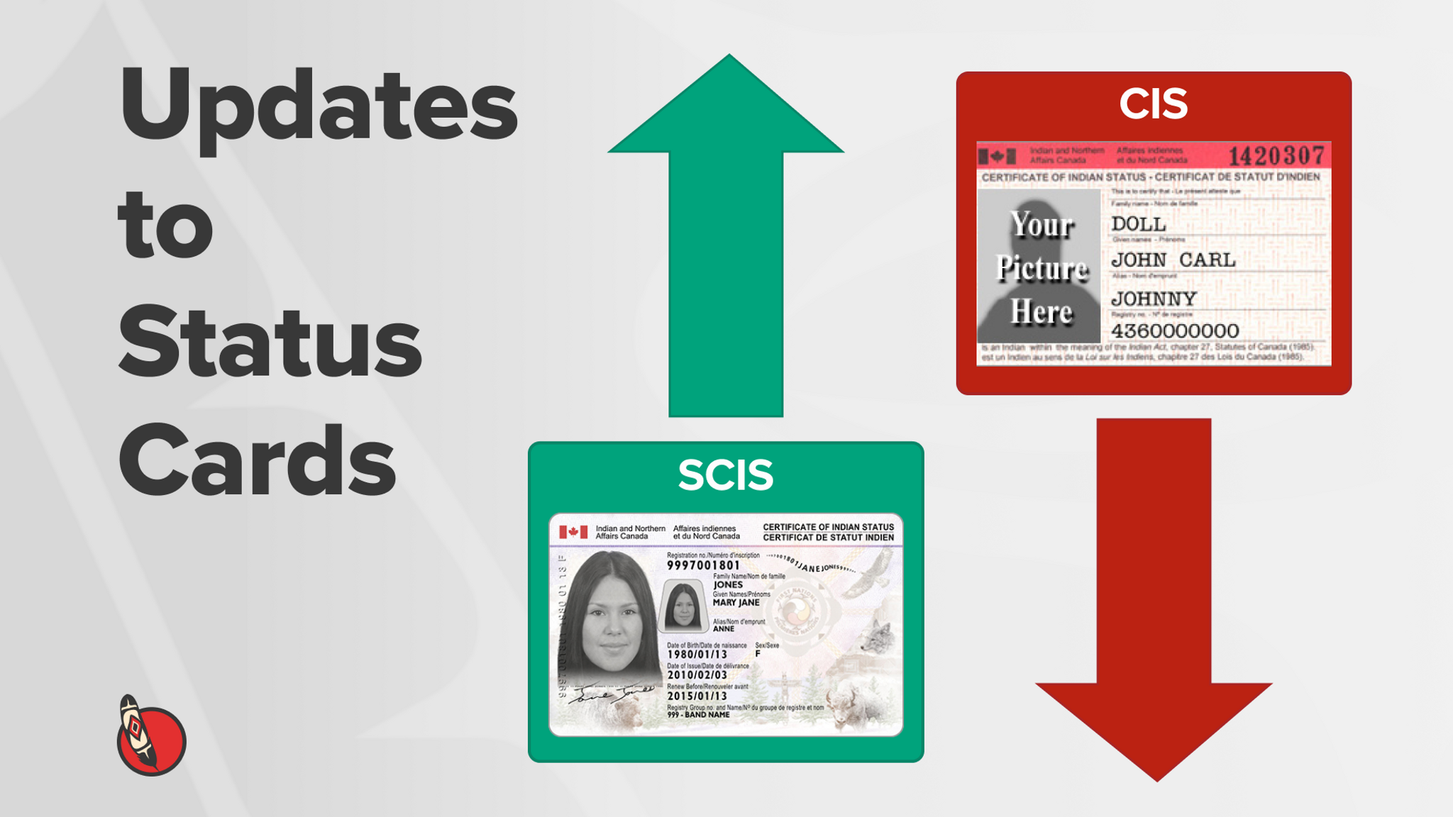 Status Card Form.pdf Updates to Status Cards