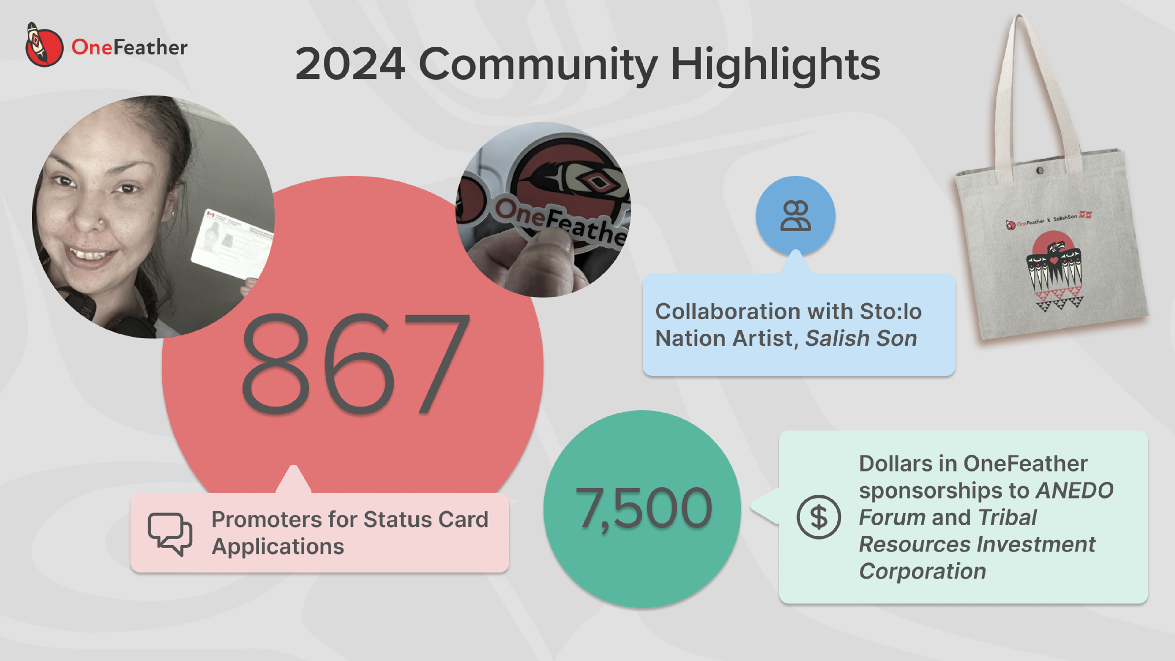 2024 community highlights at OneFeather