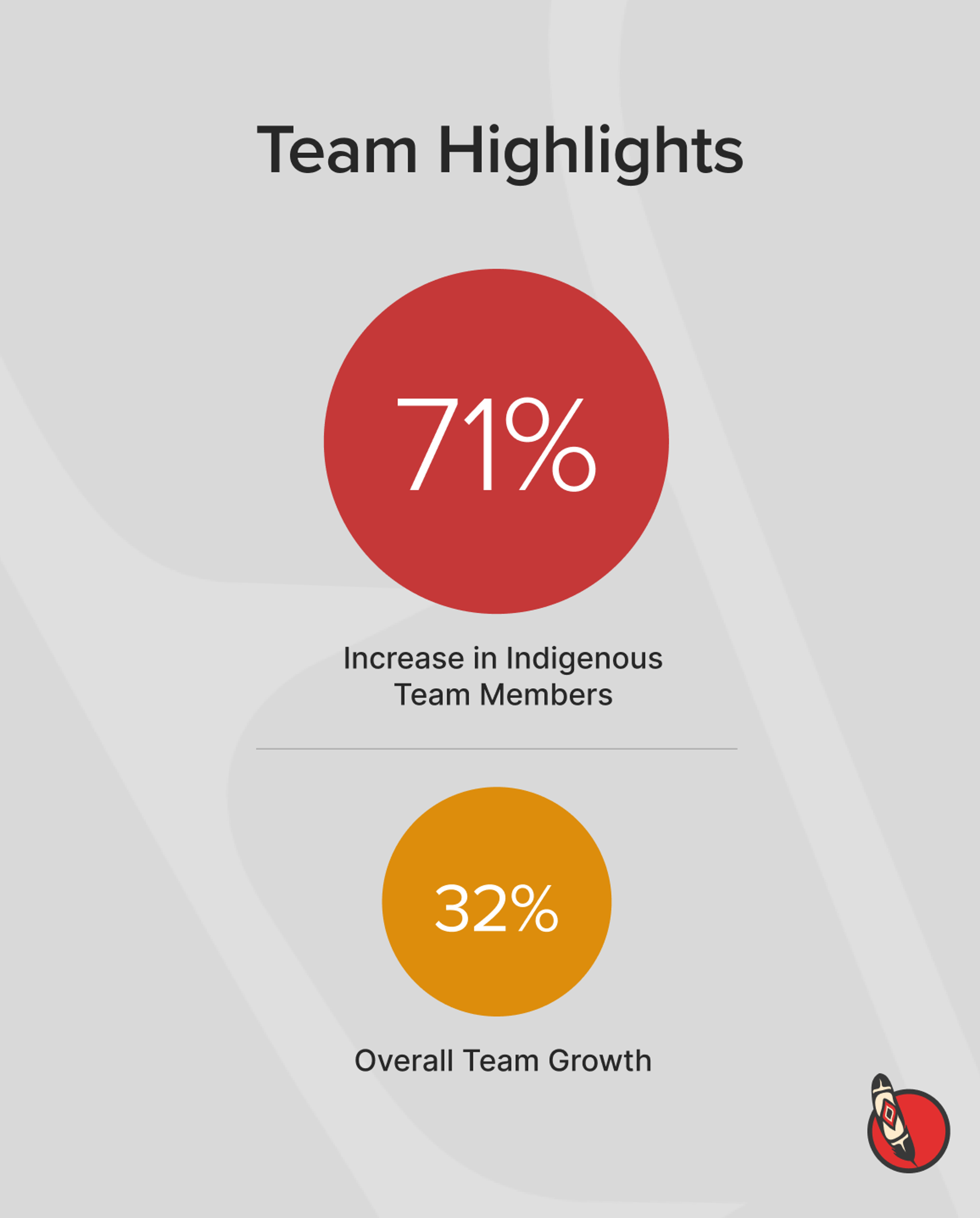 2025 Team Highlights