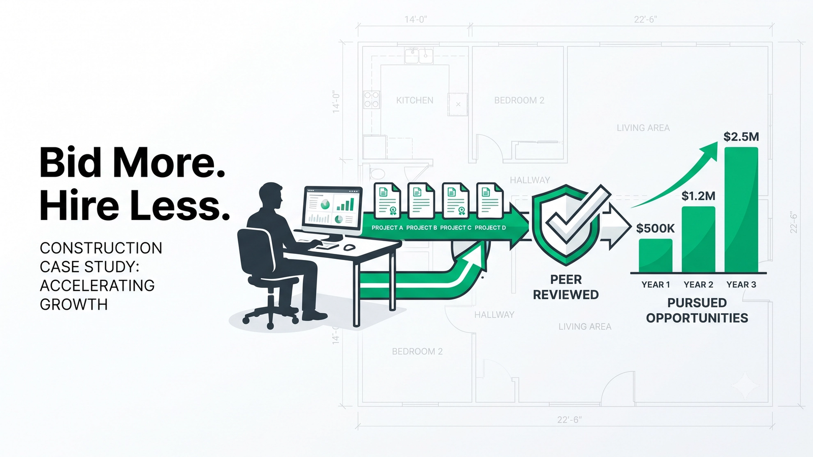 Outsource flooring estimating case study: Kansas owner-operator scales bid capacity without hiring an in-house estimator