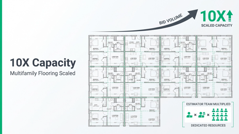 Multifamily flooring estimating services case study: scaling RFMS takeoff capacity for a 10X project pipeline surge