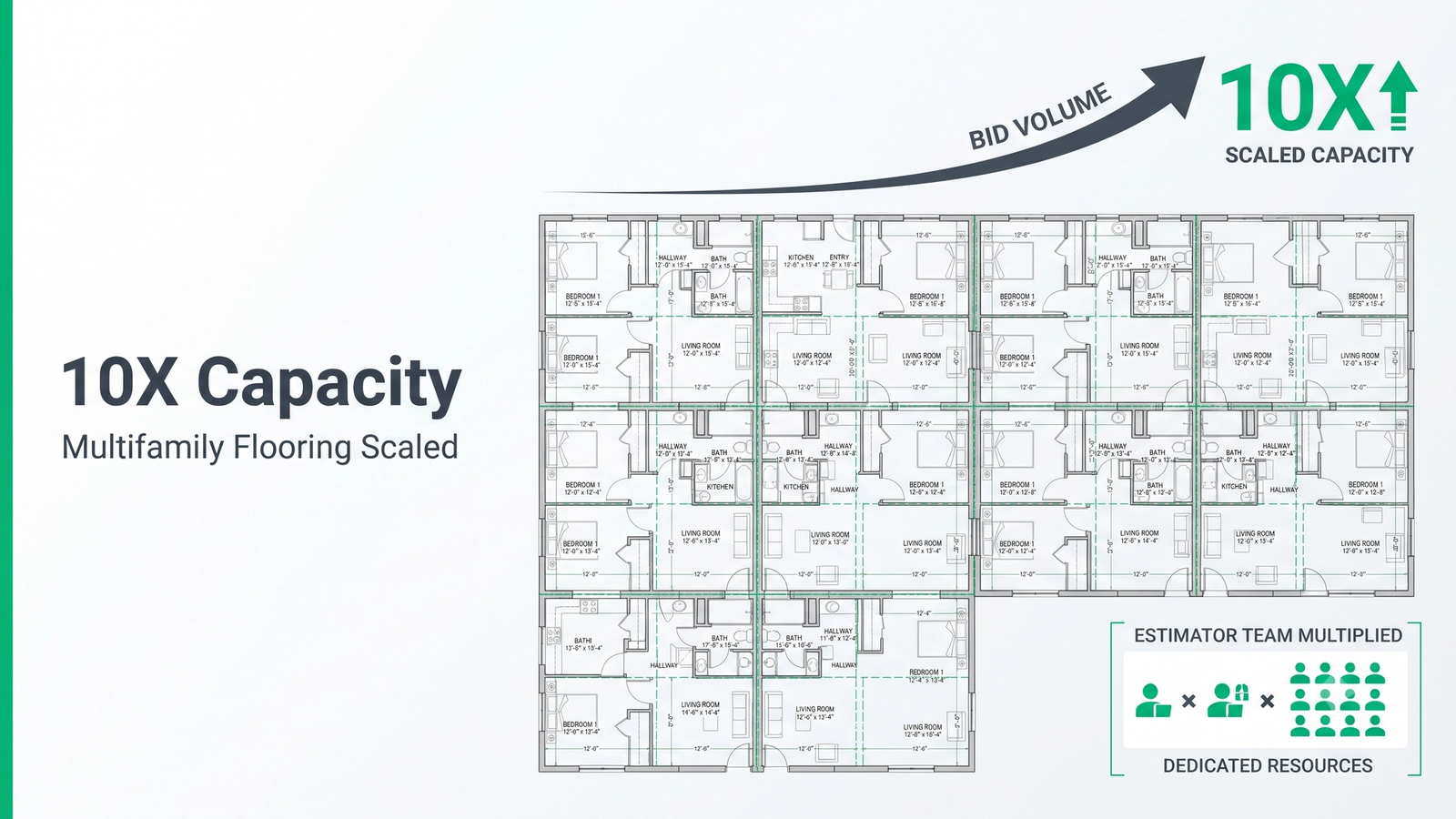 Multifamily flooring estimating services case study: scaling RFMS takeoff capacity for a 10X project pipeline surge