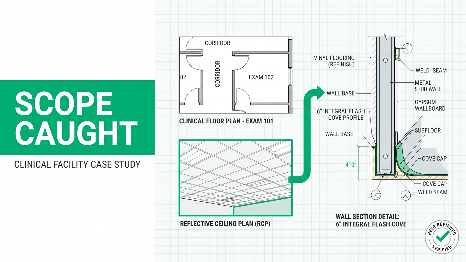 Healthcare flooring estimating services case study: hidden flash cove scope discovered in RCP note on a 52,000 SF healthcare bid