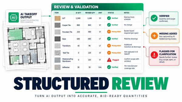 Expert human estimator producing a structured AI takeoff QA review with line-item findings on an AI-generated commercial flooring takeoff