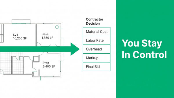 Outsource flooring takeoffs workflow with contractor controls, MeasureSquare integration, and peer-reviewed deliverables