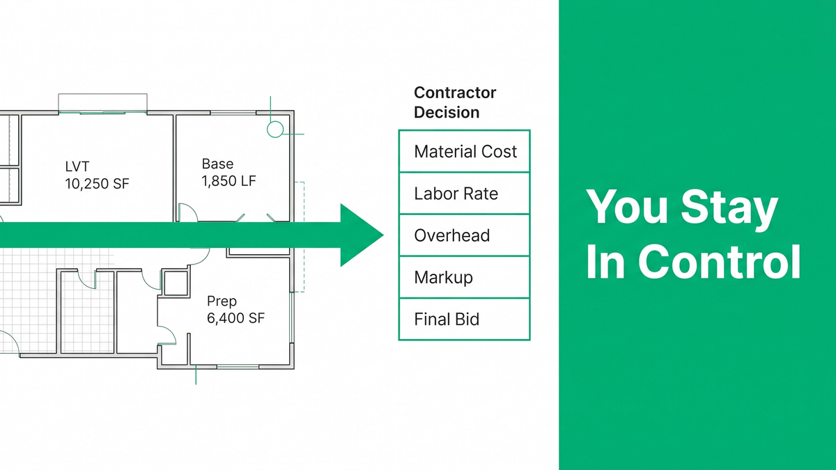 Outsource flooring takeoffs workflow with contractor controls, MeasureSquare integration, and peer-reviewed deliverables