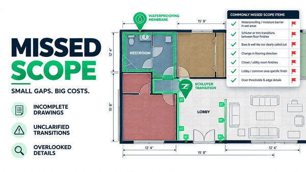 Flooring takeoff checklist with marked-up plan showing transitions, waterproofing, base, and Schluter profile callouts on a commercial project