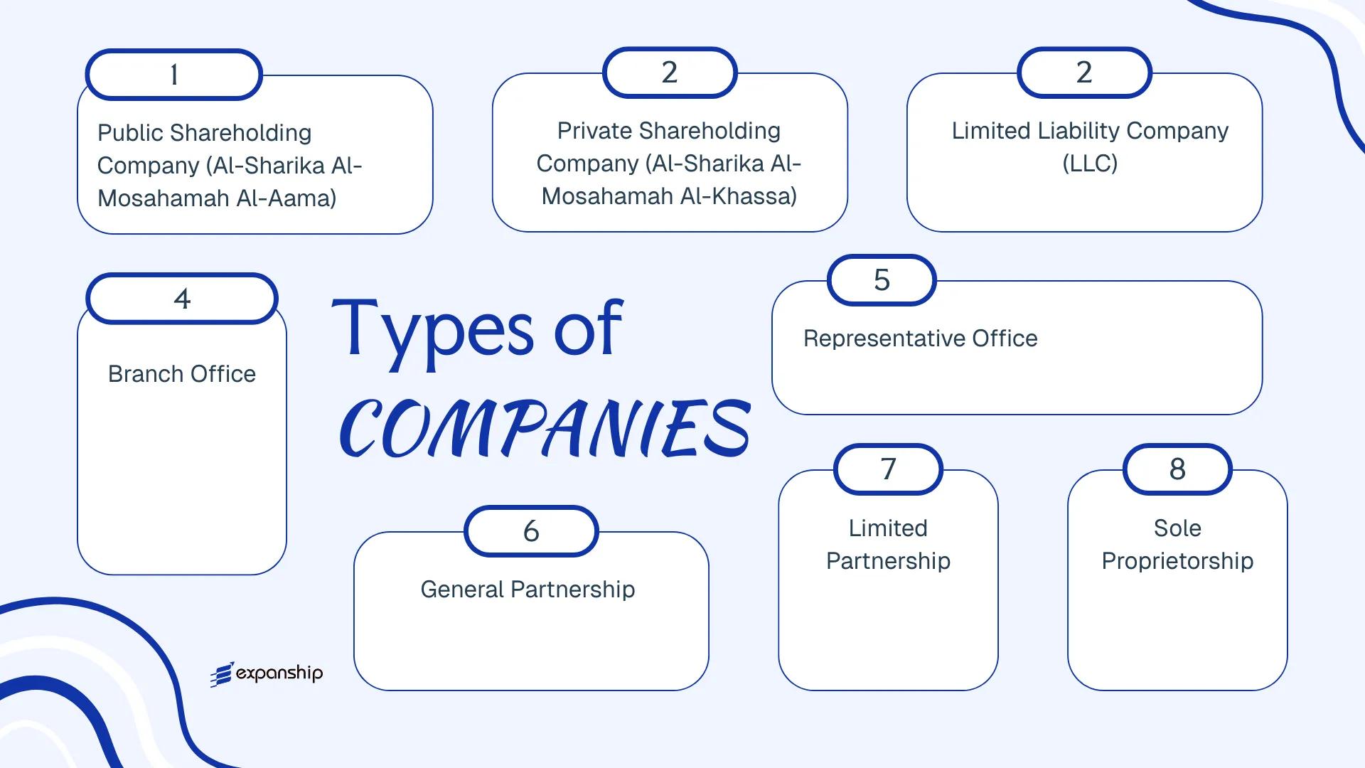 All types of business structures and entities available in Palestine
