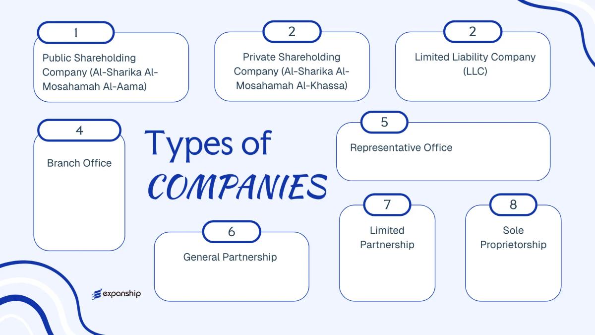 All types of business structures and entities available in Palestine