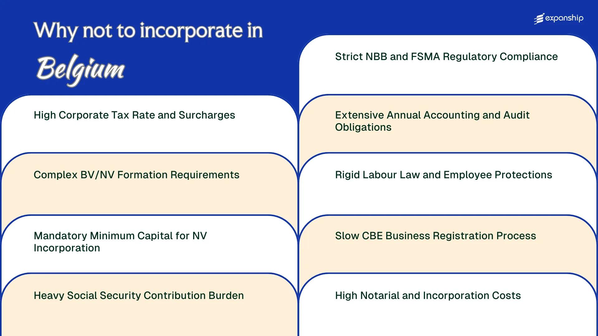 All disadvantages you may face if you setup your business in Belgium