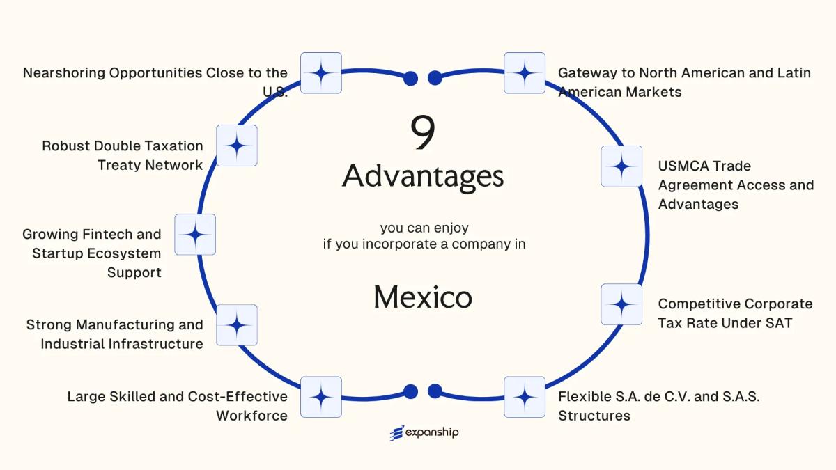 All benefits you can enjoy if you setup your business in Mexico