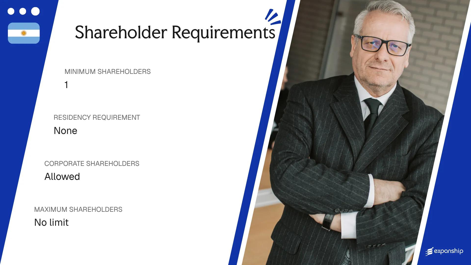 Shareholder Requirements in Argentina - key features and requirements