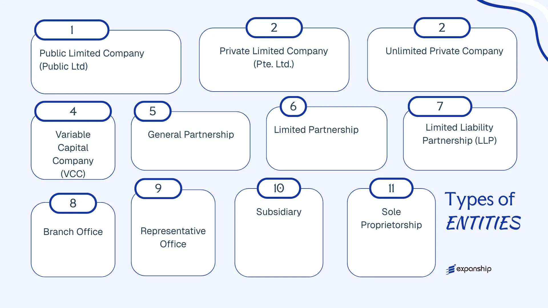 All types of business structures and entities available in Singapore