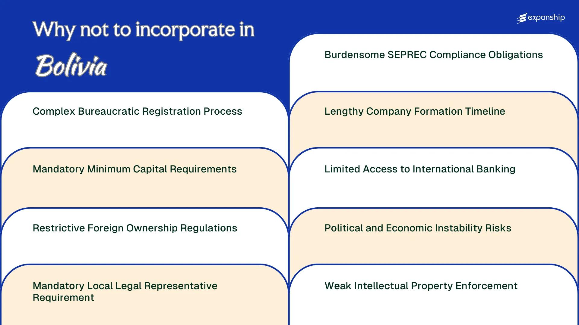 All disadvantages you may face if you setup your business in Bolivia