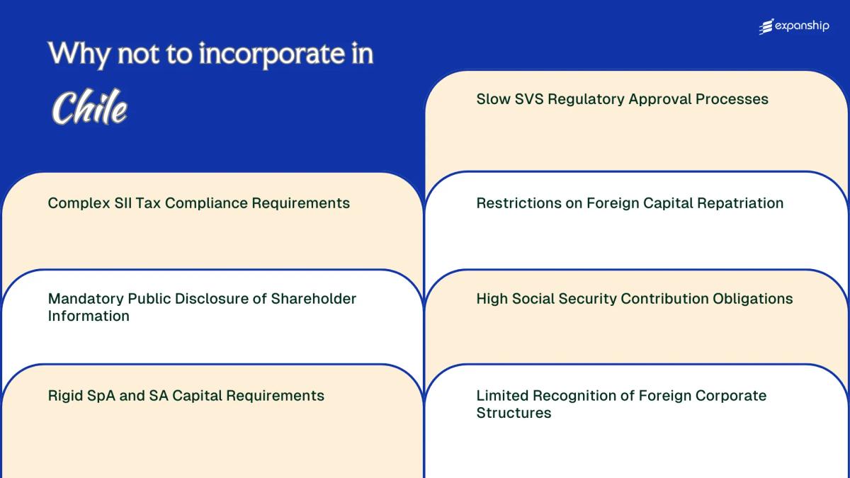 All disadvantages you may face if you setup your business in Chile