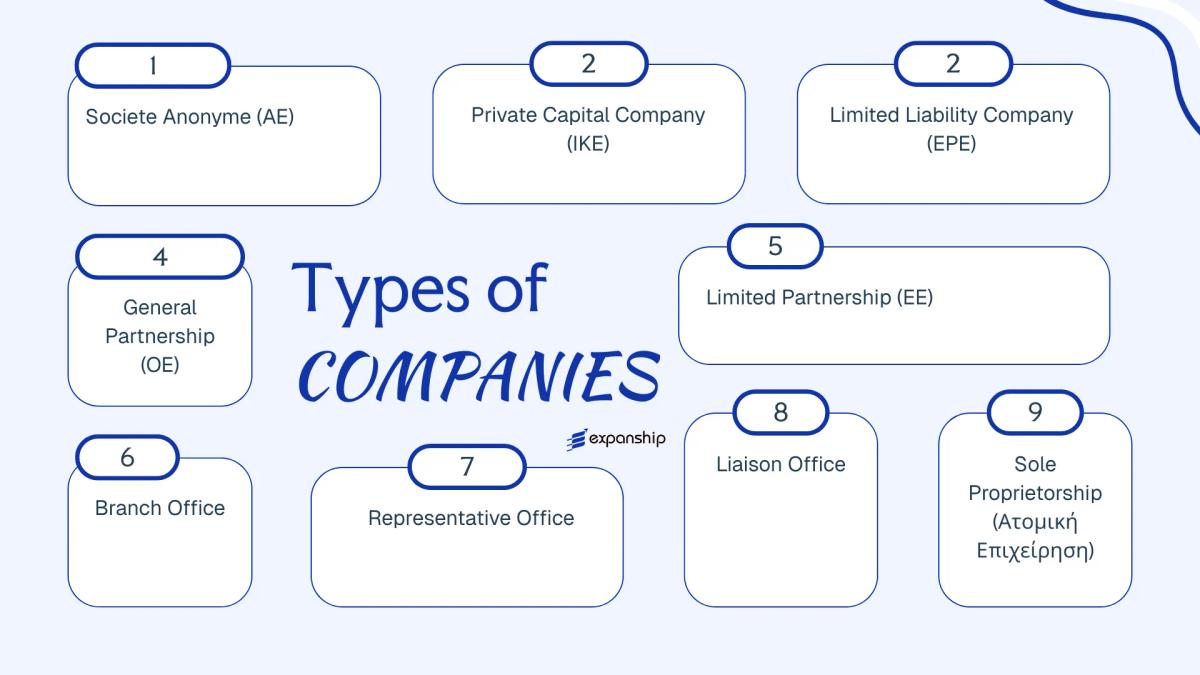 All types of business structures and entities available in Greece