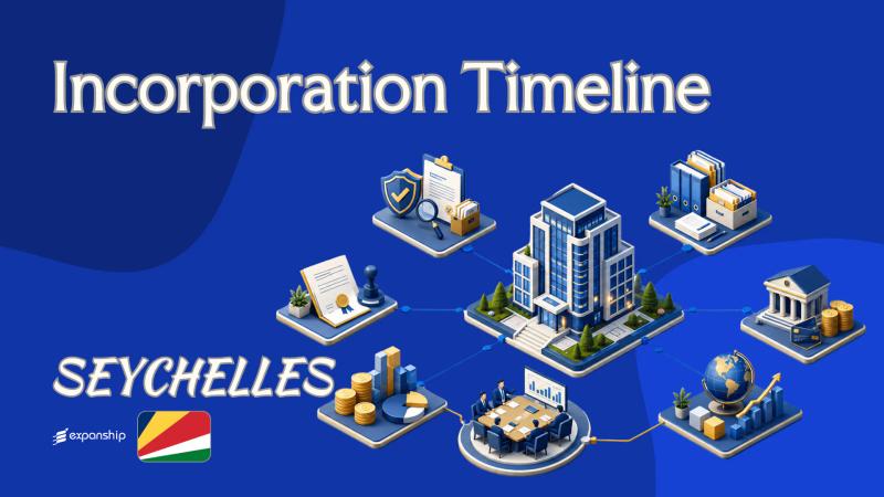 Seychelles Company Incorporation Timeline Explained