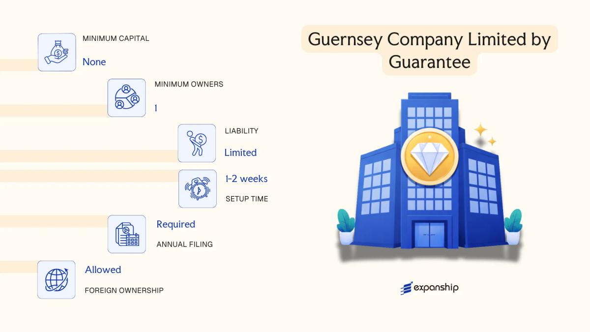 Guernsey Company Limited by Guarantee in Guernsey - key features and requirements