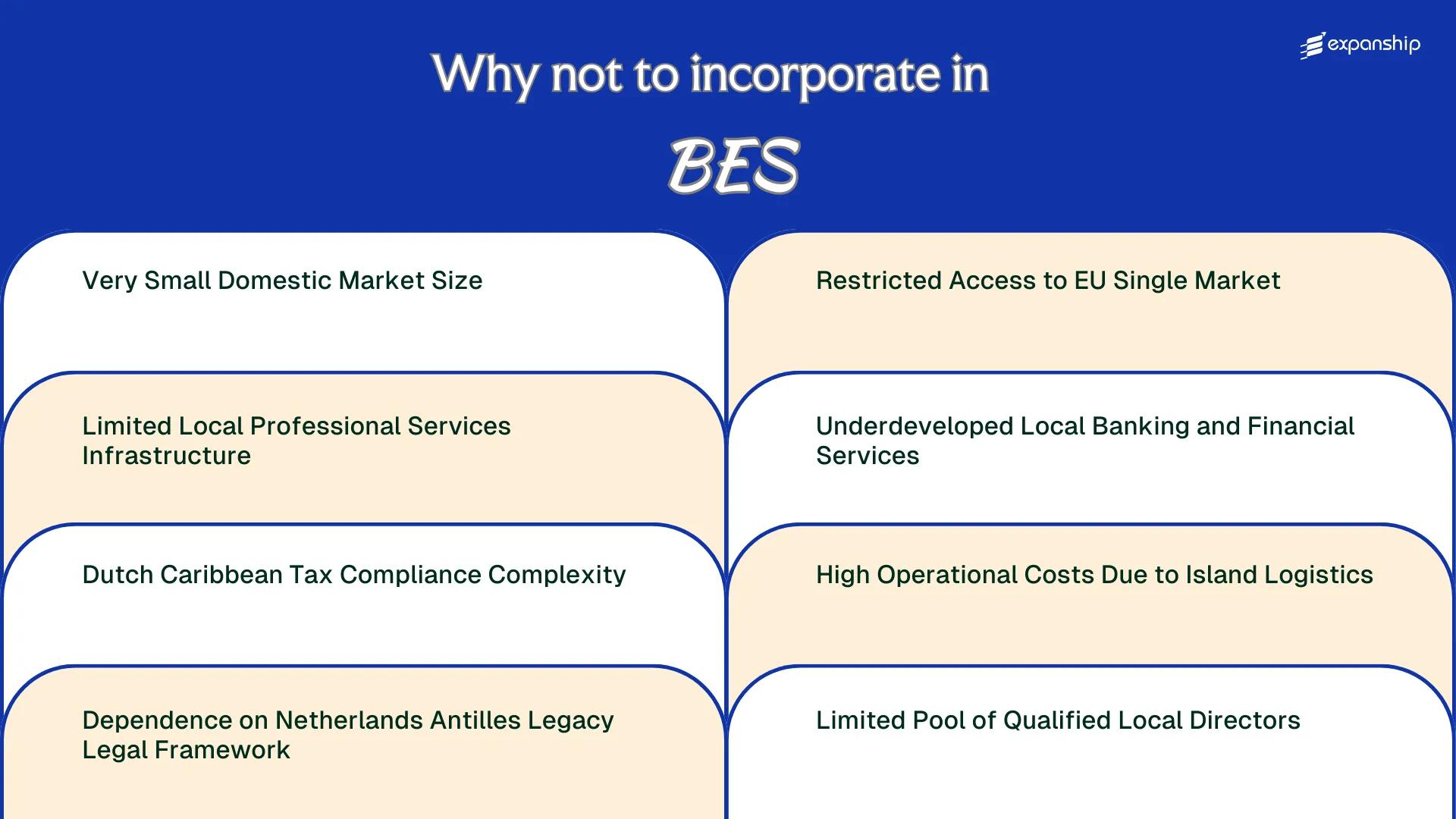 All disadvantages you may face if you setup your business in Bonaire Sint Eustatius and Saba