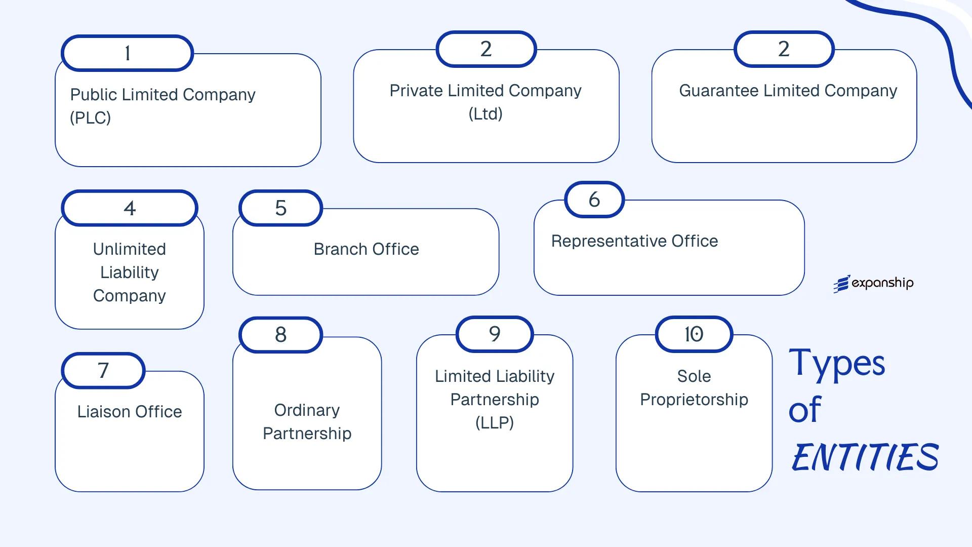 All types of business structures and entities available in Sri Lanka