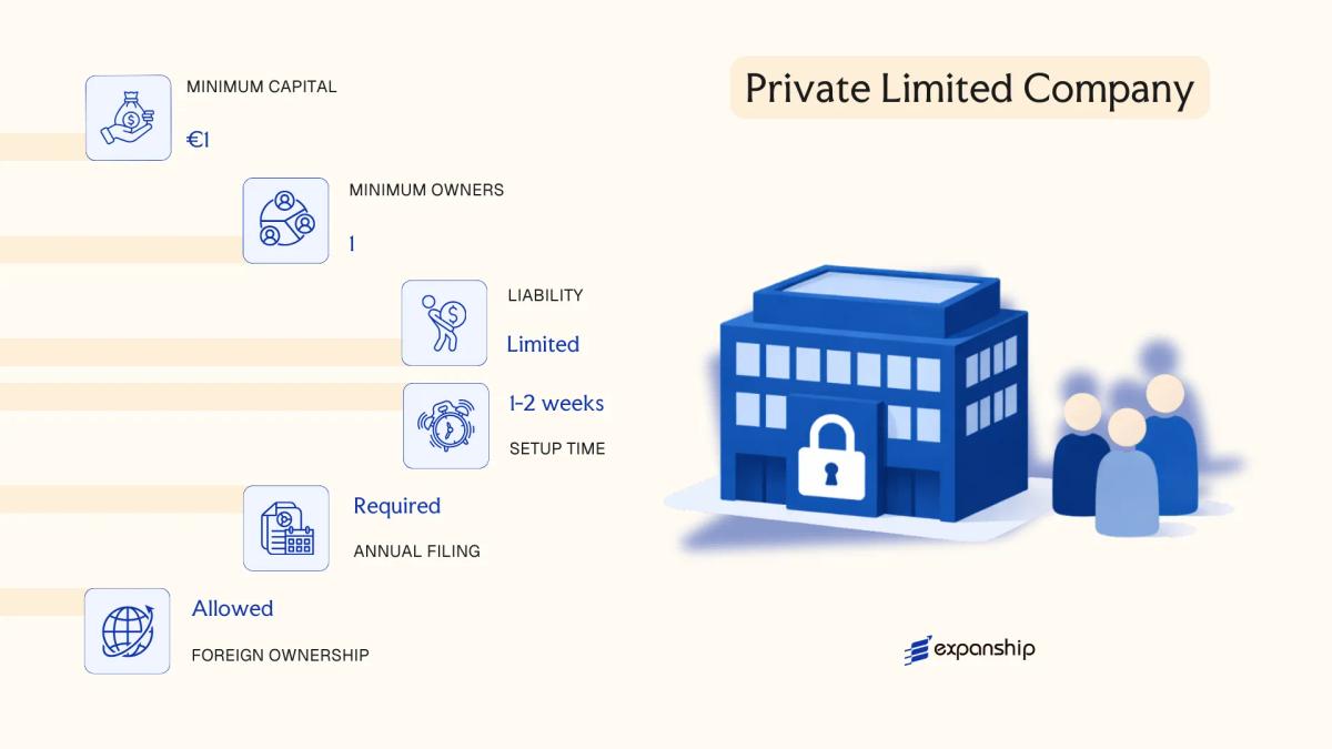 Private Limited Company in Cyprus - key features and requirements
