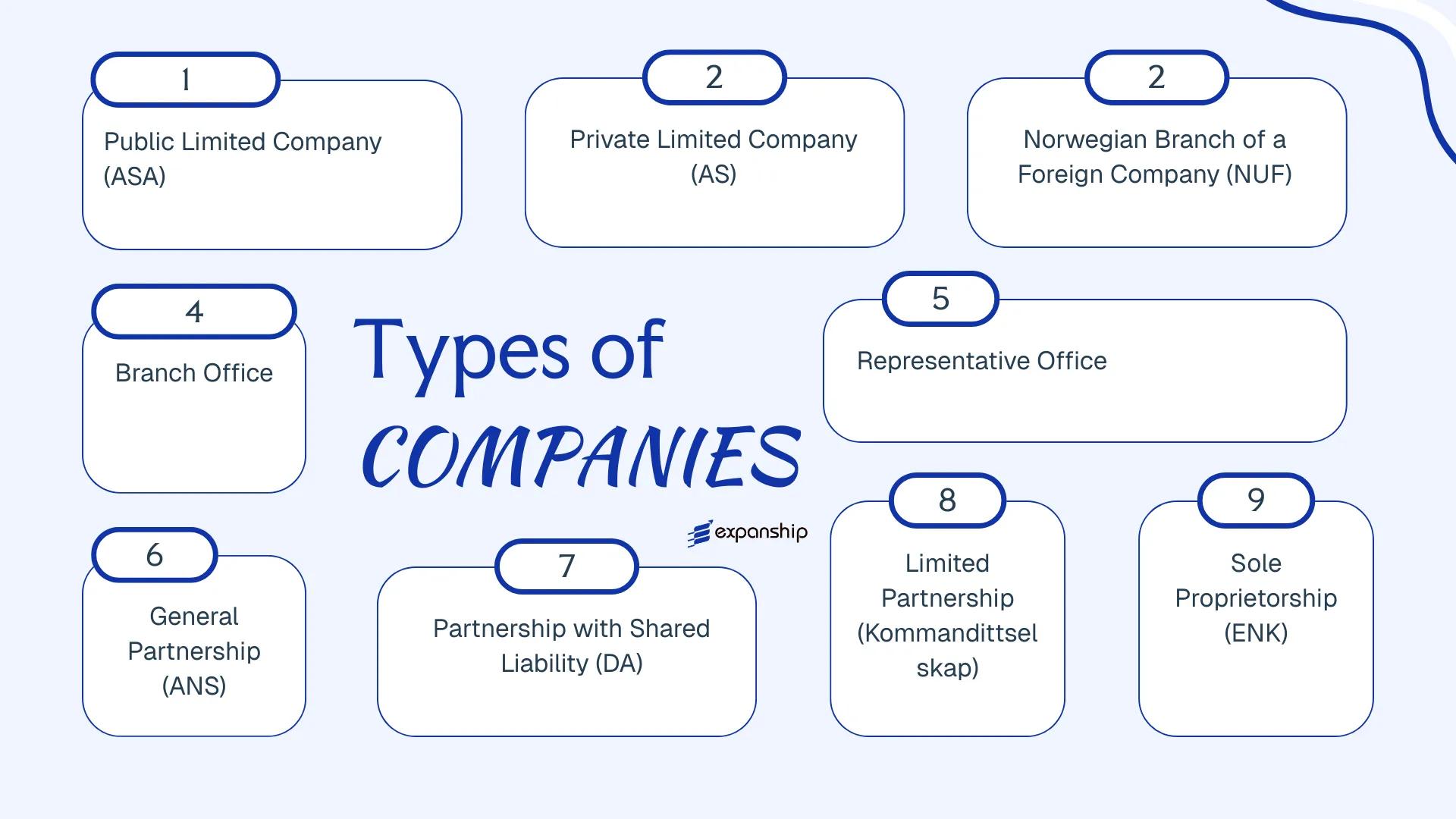 All types of business structures and entities available in Norway
