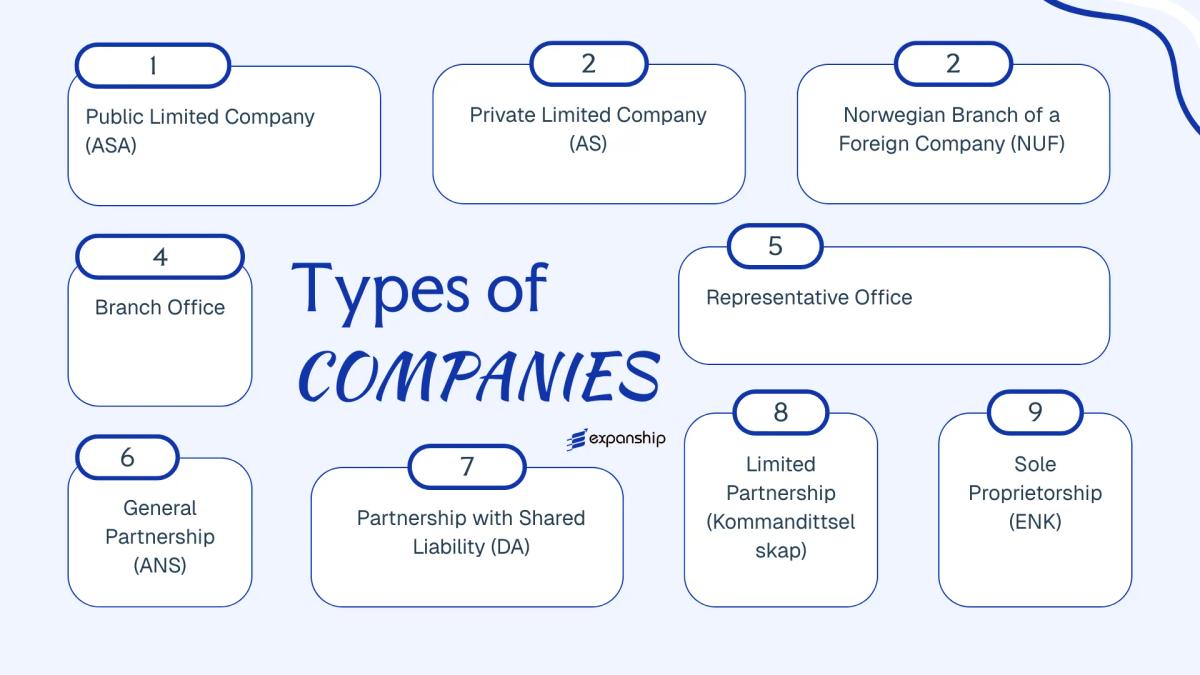 All types of business structures and entities available in Norway