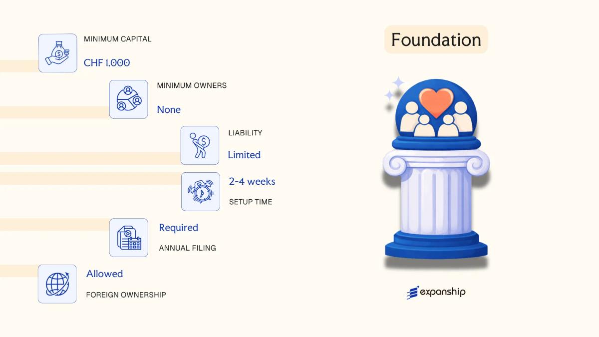 Foundation in Liechtenstein - key features and requirements