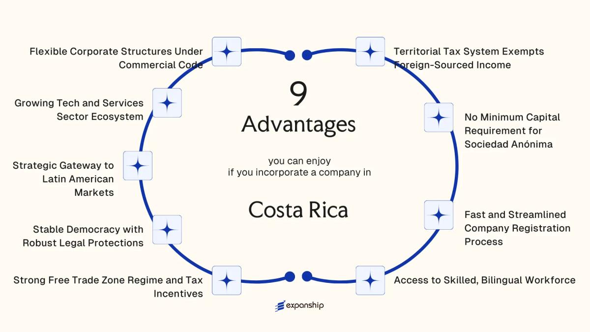 All benefits you can enjoy if you setup your business in Costa Rica