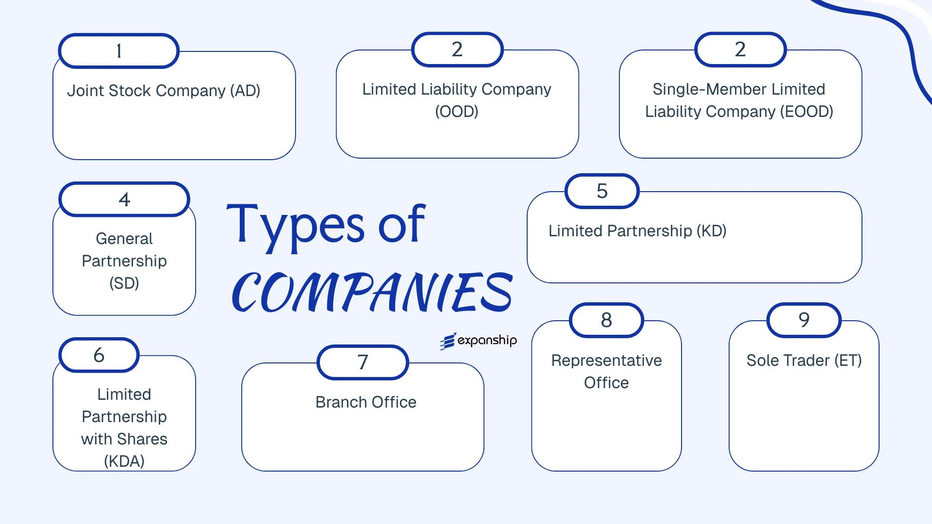 All types of business structures and entities available in Bulgaria