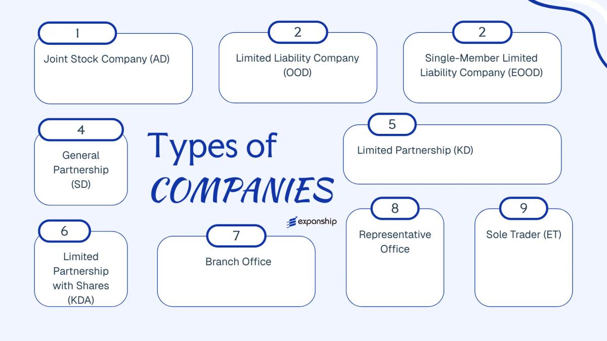 All types of business structures and entities available in Bulgaria