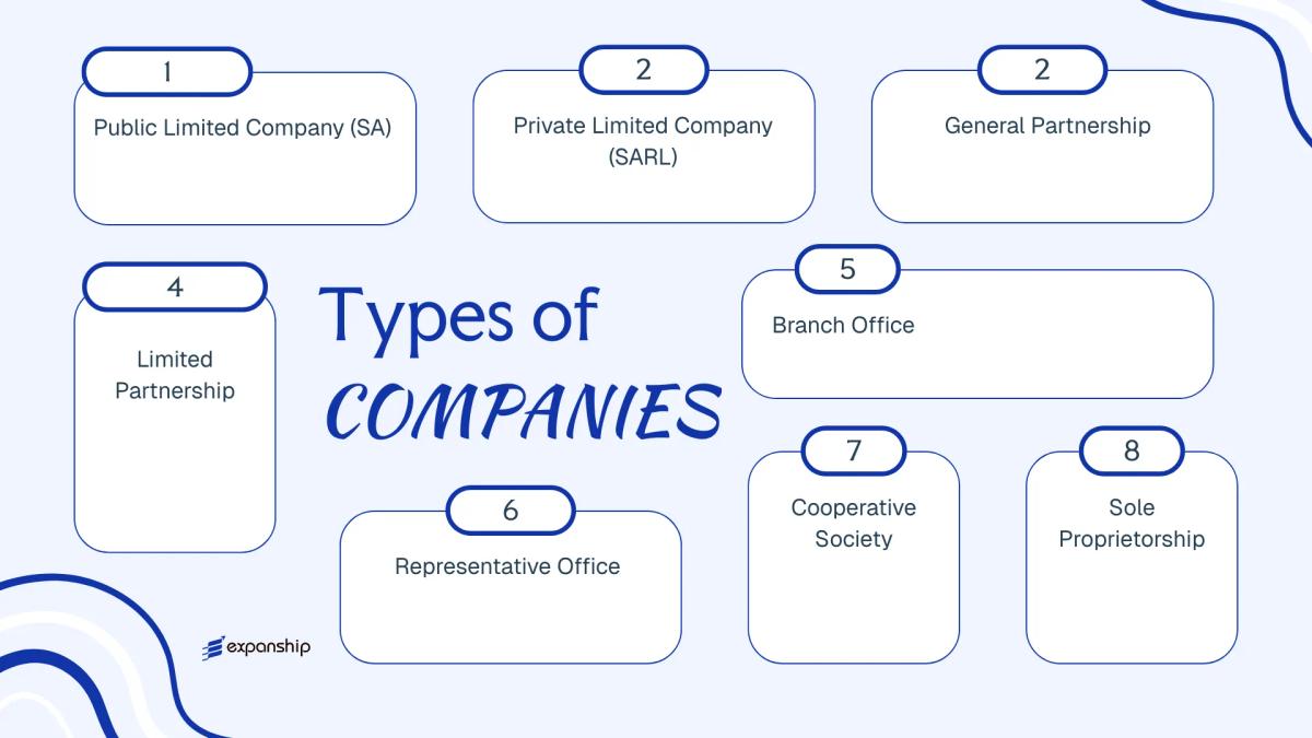 All types of business structures and entities available in Rwanda