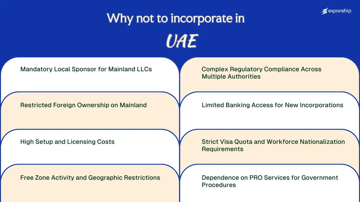 All disadvantages you may face if you setup your business in United Arab Emirates