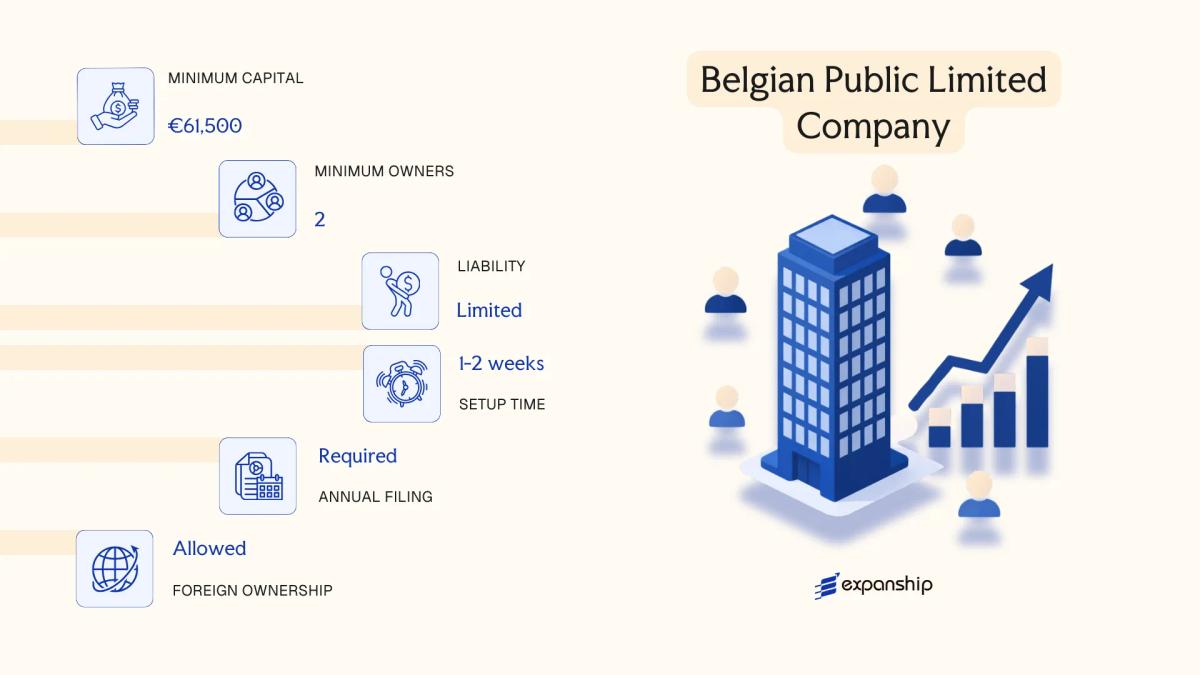 Belgian Public Limited Company in Belgium - key features and requirements