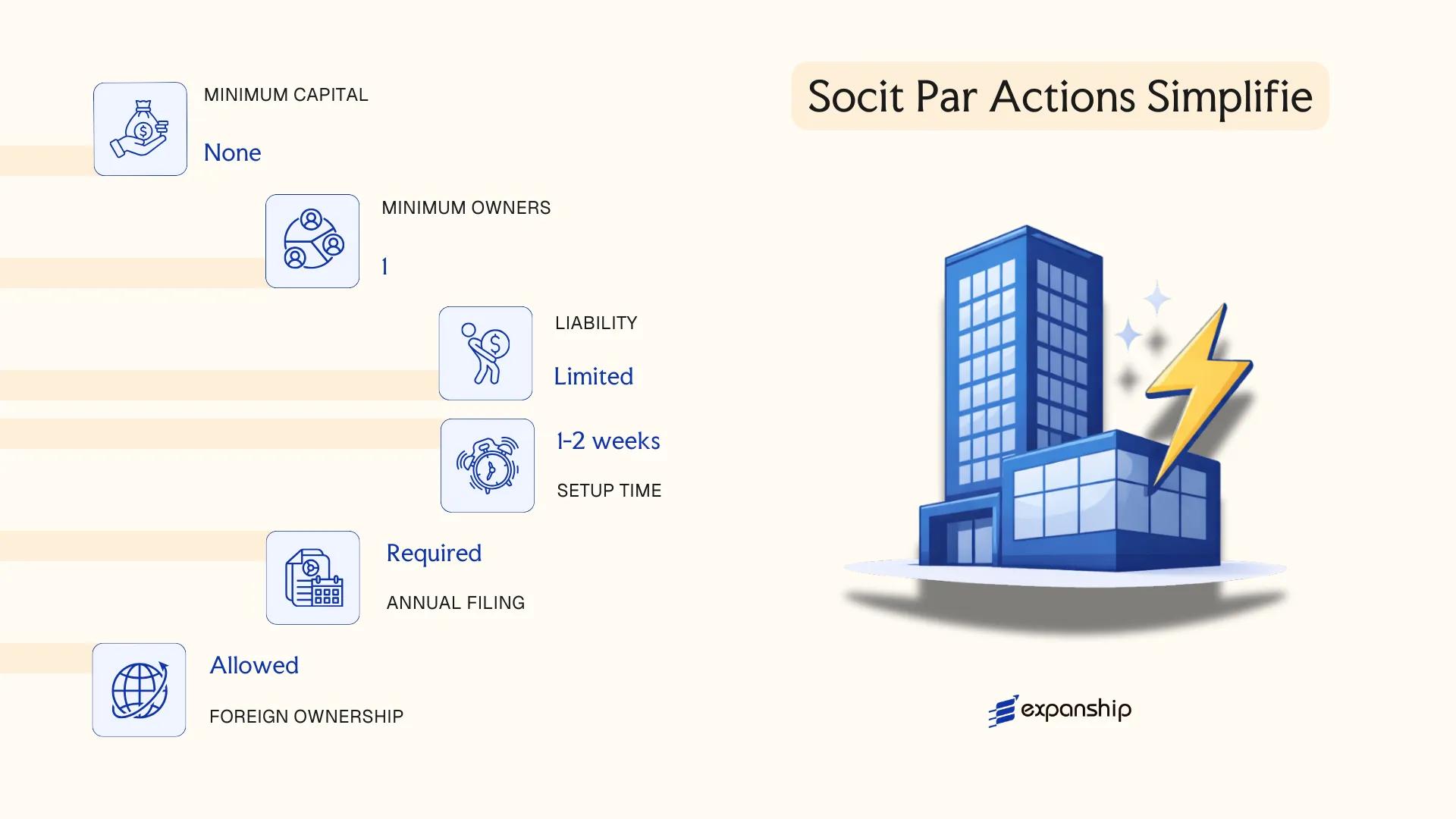 Socit Par Actions Simplifie in Saint Barthélemy - key features and requirements