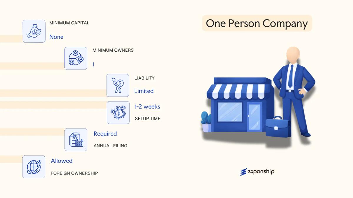 One Person Company in India - key features and requirements