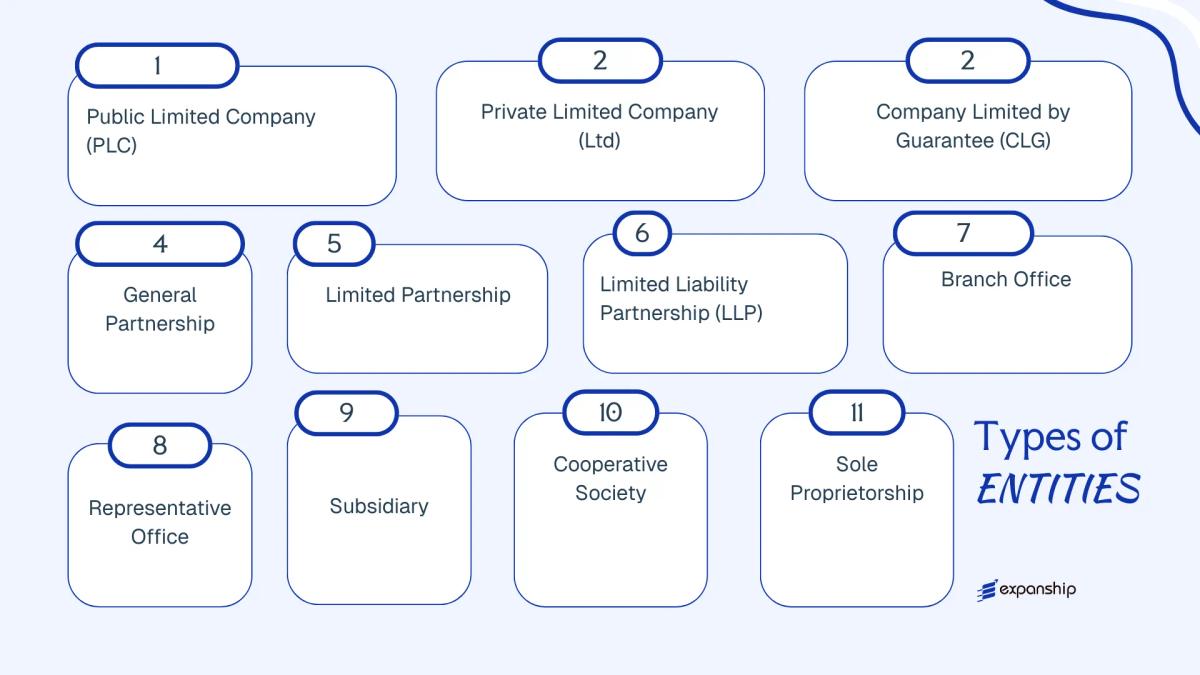 All types of business structures and entities available in Kenya