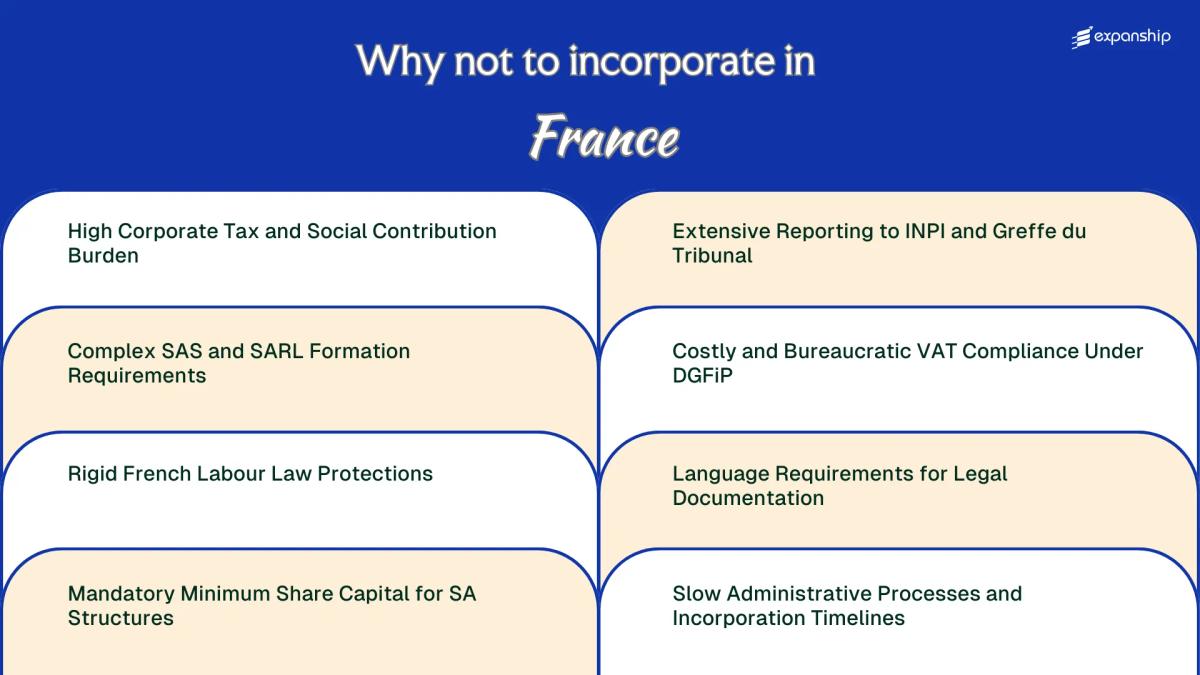All disadvantages you may face if you setup your business in France
