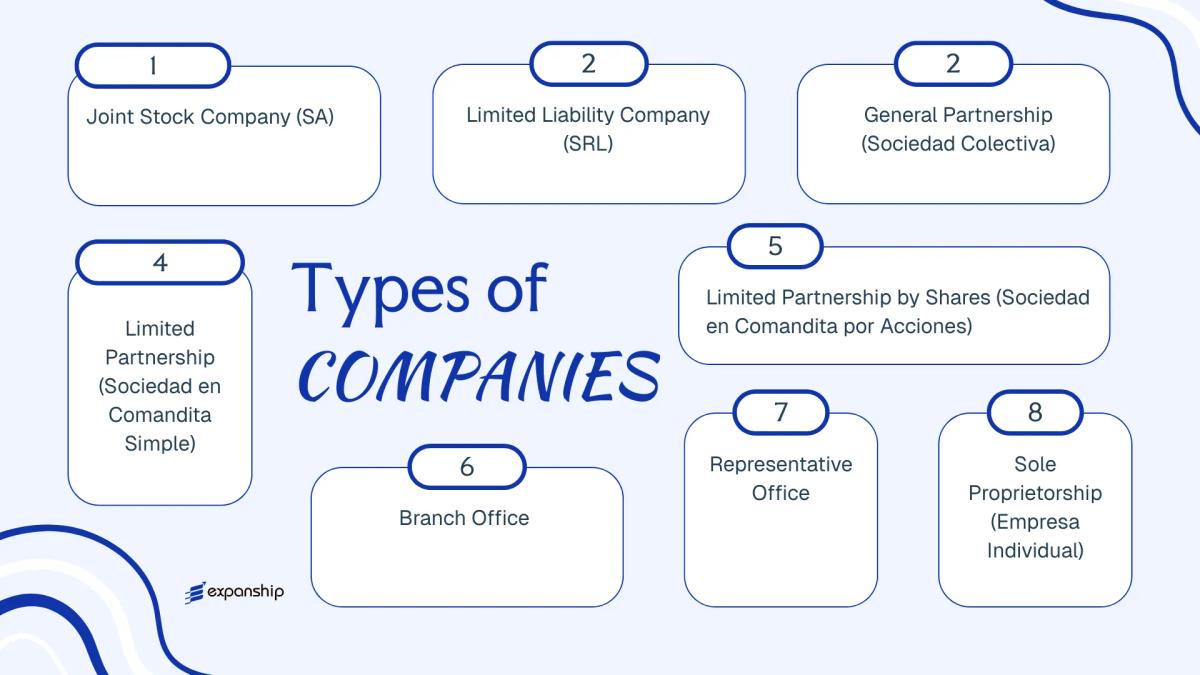 All types of business structures and entities available in Equatorial Guinea
