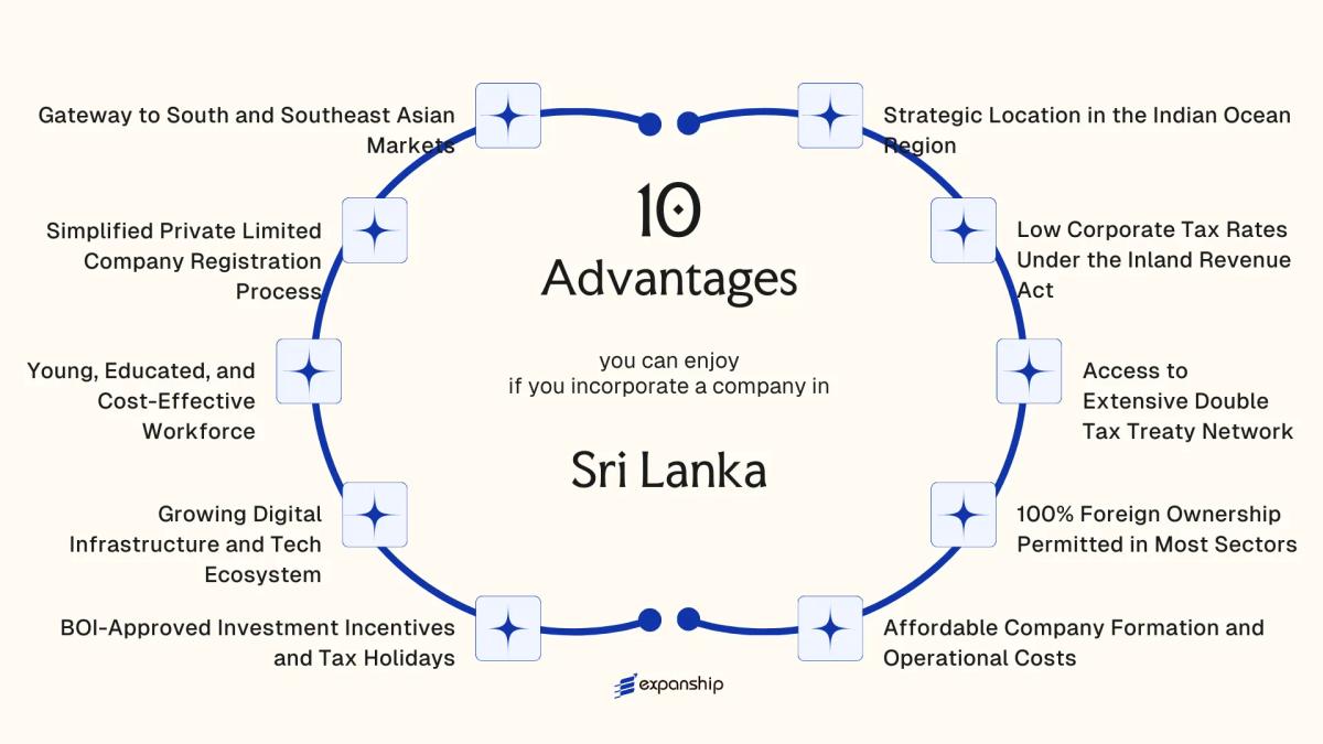 All benefits you can enjoy if you setup your business in Sri Lanka