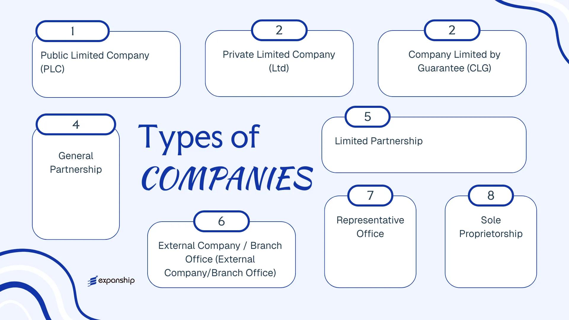 All types of business structures and entities available in Uganda