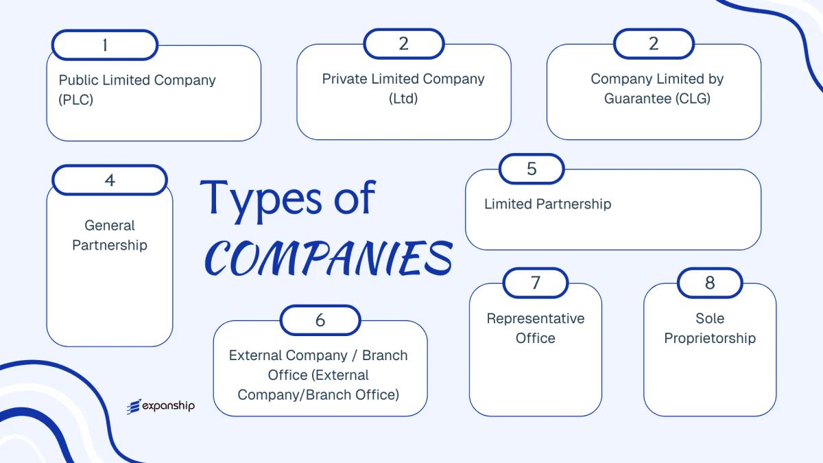 All types of business structures and entities available in Uganda