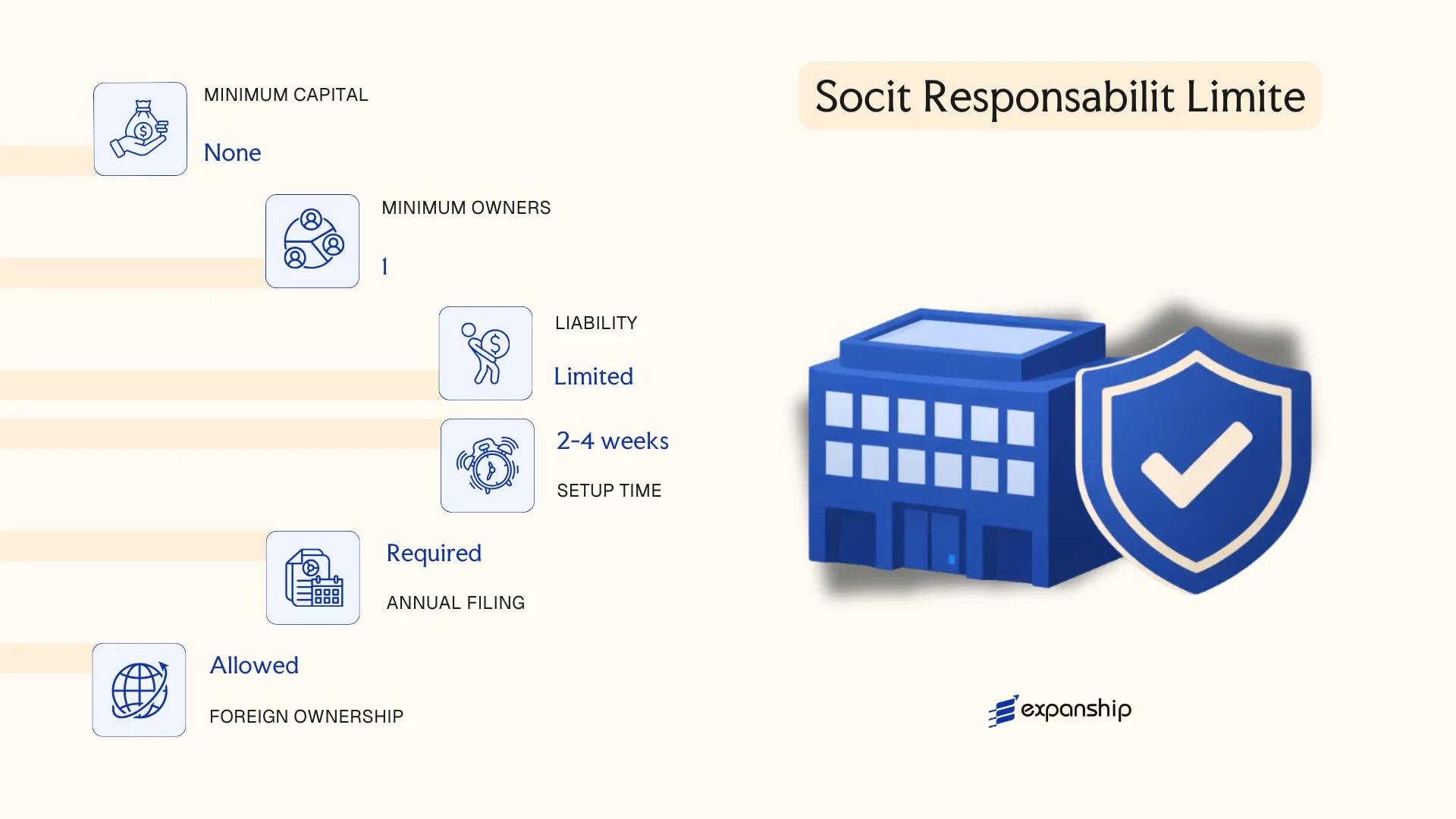 Socit Responsabilit Limite in Chad - key features and requirements